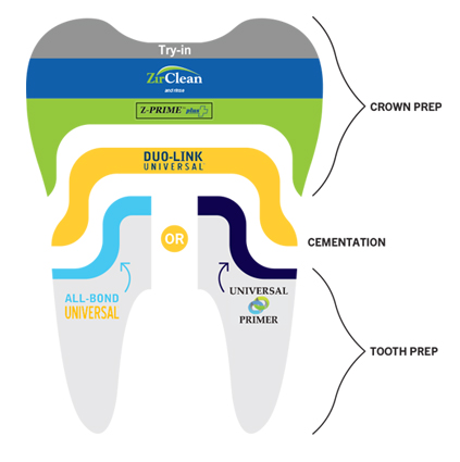 Zirconia_Bonding